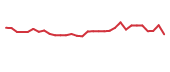 The price history of ATHE in the last 30 days The price history of ATHE in the last 30 days