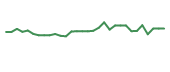 The price history of ATHE in the last 30 days The price history of ATHE in the last 30 days