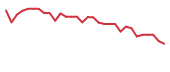 The price history of ATHE in the last 30 days The price history of ATHE in the last 30 days