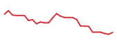 The price history of ATOS in the last 30 days The price history of ATOS in the last 30 days