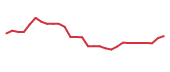 The price history of ATOS in the last 30 days The price history of ATOS in the last 30 days