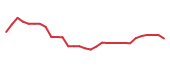 The price history of ATOS in the last 30 days The price history of ATOS in the last 30 days