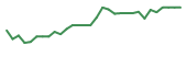 The price history of ATOS in the last 30 days The price history of ATOS in the last 30 days