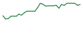 The price history of ATOS in the last 30 days The price history of ATOS in the last 30 days