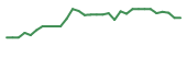 The price history of ATOS in the last 30 days The price history of ATOS in the last 30 days