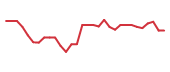 The price history of ATRA in the last 30 days The price history of ATRA in the last 30 days