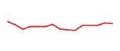 The price history of ATRC following the congressional trade. The price history of ATRC following the congressional trade.