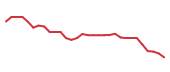 The price history of AURA in the last 30 days The price history of AURA in the last 30 days