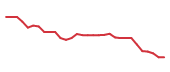 The price history of AURA in the last 30 days The price history of AURA in the last 30 days