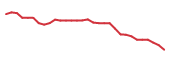The price history of AURA in the last 30 days The price history of AURA in the last 30 days
