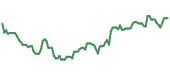 The price history of AVGO ninety days following the congressional trade.