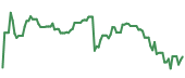 The price history of AVGO following the congressional trade. The price history of AVGO following the congressional trade.