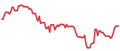 The price history of AVGO following the congressional trade. The price history of AVGO following the congressional trade.