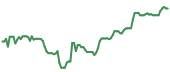 The price history of AVGO ninety days following the congressional trade. The price history of AVGO ninety days following the congressional trade.