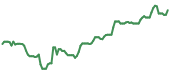 The price history of AVGO ninety days following the congressional trade. The price history of AVGO ninety days following the congressional trade.