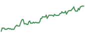 The price history of AVGO ninety days following the congressional trade. The price history of AVGO ninety days following the congressional trade.