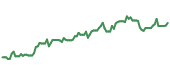 The price history of AVGO following the congressional trade. The price history of AVGO following the congressional trade.