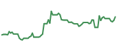 The price history of AVGO following the congressional trade. The price history of AVGO following the congressional trade.