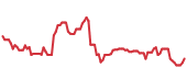 The price history of AVGO ninety days following the congressional trade. The price history of AVGO ninety days following the congressional trade.