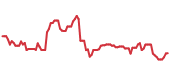 The price history of AVGO ninety days following the congressional trade. The price history of AVGO ninety days following the congressional trade.