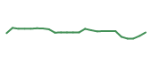 The price history of AVGO following the congressional trade. The price history of AVGO following the congressional trade.