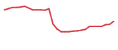 The price history of AVIR in the last 30 days The price history of AVIR in the last 30 days