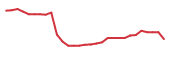The price history of AVIR in the last 30 days The price history of AVIR in the last 30 days