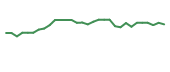 The price history of AVIR in the last 30 days The price history of AVIR in the last 30 days