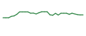 The price history of AVIR in the last 30 days The price history of AVIR in the last 30 days