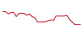 The price history of AVLN in the last 30 days The price history of AVLN in the last 30 days