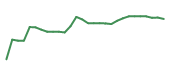 The price history of AXSM in the last 30 days The price history of AXSM in the last 30 days