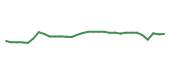 The price history of AXSM in the last 30 days The price history of AXSM in the last 30 days