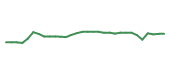 The price history of AXSM in the last 30 days The price history of AXSM in the last 30 days