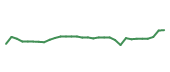 The price history of AXSM in the last 30 days The price history of AXSM in the last 30 days