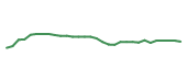 The price history of AXSM in the last 30 days The price history of AXSM in the last 30 days