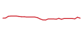 The price history of AXSM in the last 30 days The price history of AXSM in the last 30 days
