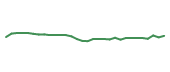 The price history of AXSM in the last 30 days The price history of AXSM in the last 30 days