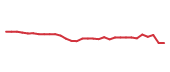 The price history of AXSM in the last 30 days The price history of AXSM in the last 30 days