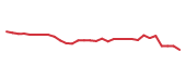 The price history of AXSM in the last 30 days The price history of AXSM in the last 30 days