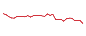 The price history of AXSM in the last 30 days The price history of AXSM in the last 30 days