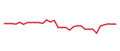The price history of AXSM in the last 30 days The price history of AXSM in the last 30 days