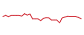 The price history of AXSM in the last 30 days The price history of AXSM in the last 30 days