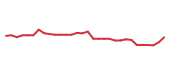 The price history of AXSM in the last 30 days The price history of AXSM in the last 30 days