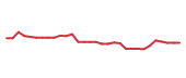 The price history of AXSM in the last 30 days The price history of AXSM in the last 30 days