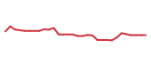 The price history of AXSM in the last 30 days The price history of AXSM in the last 30 days