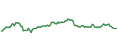 The price history of AZN ninety days following the congressional trade. The price history of AZN ninety days following the congressional trade.