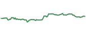 The price history of BATRK ninety days following the congressional trade.