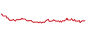 The price history of BATRK ninety days following the congressional trade. The price history of BATRK ninety days following the congressional trade.