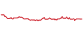 The price history of BATRK ninety days following the congressional trade. The price history of BATRK ninety days following the congressional trade.