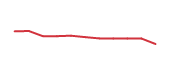 The price history of BBIO following the congressional trade. The price history of BBIO following the congressional trade.
